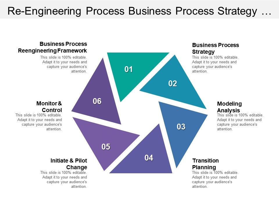 business process re engineering powerpoint presentation