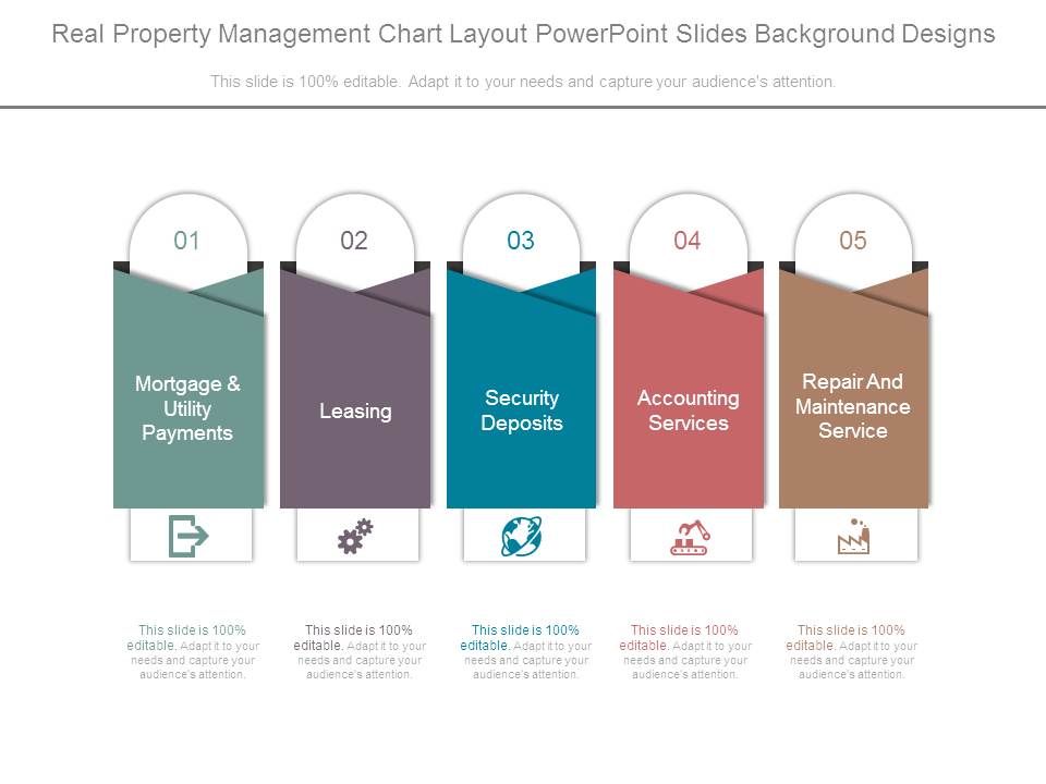 Property Management Chart