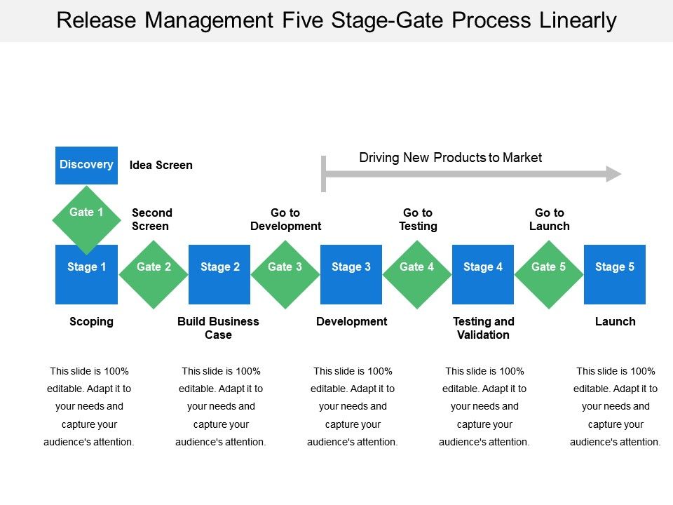 Release Management Five Stage Gate Process Linearly | PowerPoint ...