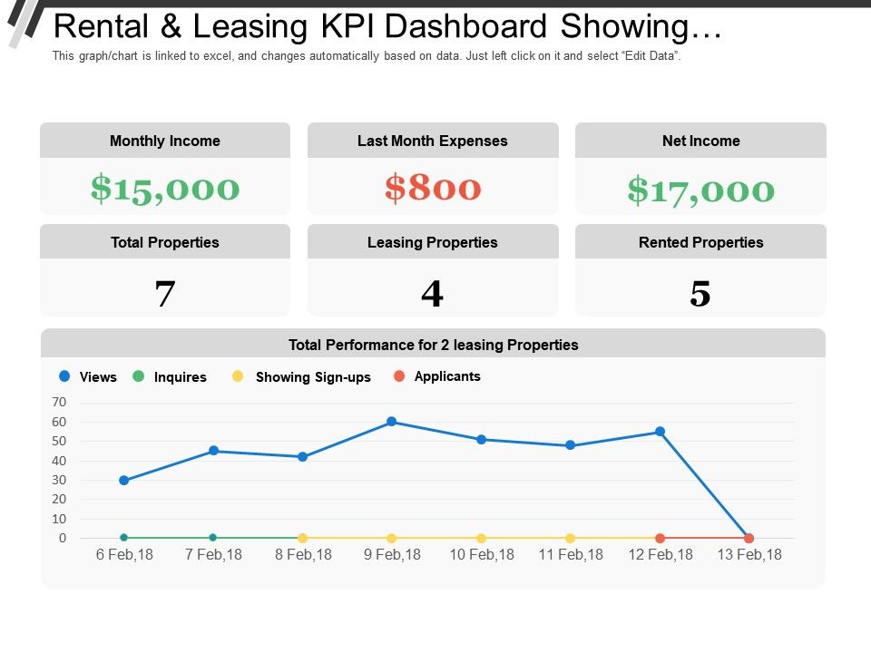 Rental And Leasing Kpi Dashboard Showing Monthly Total