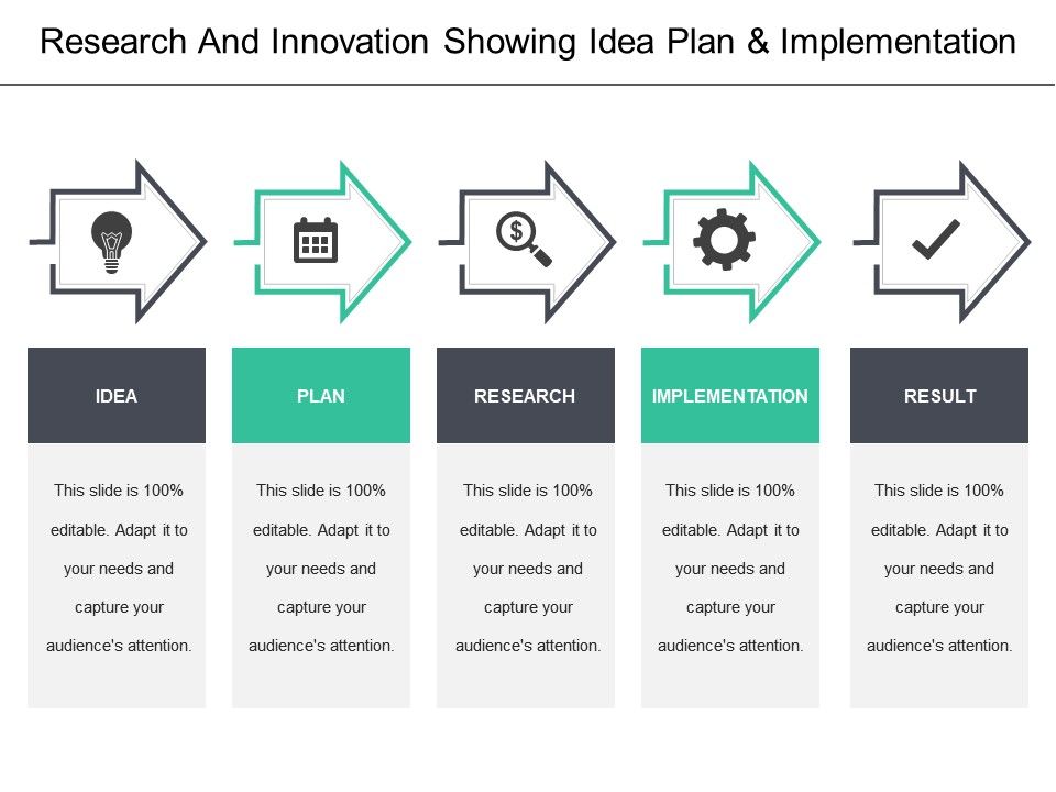 Research And Innovation Showing Idea Plan And Implementation