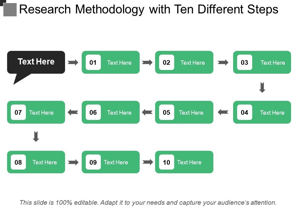 Research Methodology Flow Chart Ppt
