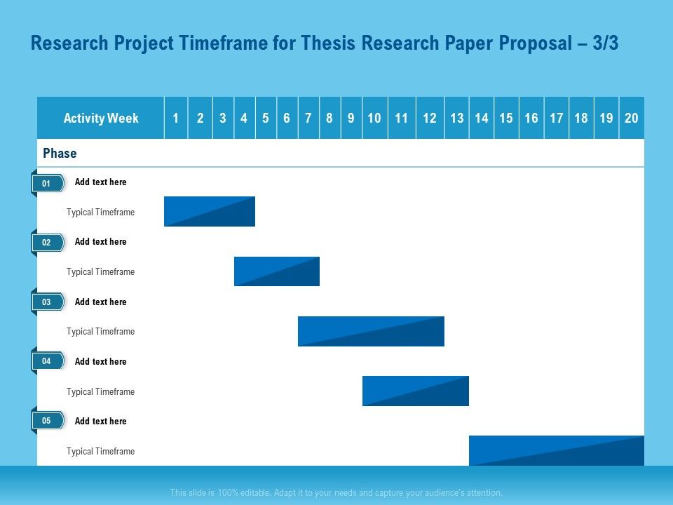 Research Project Timeframe For Thesis Research Paper Proposal Activity