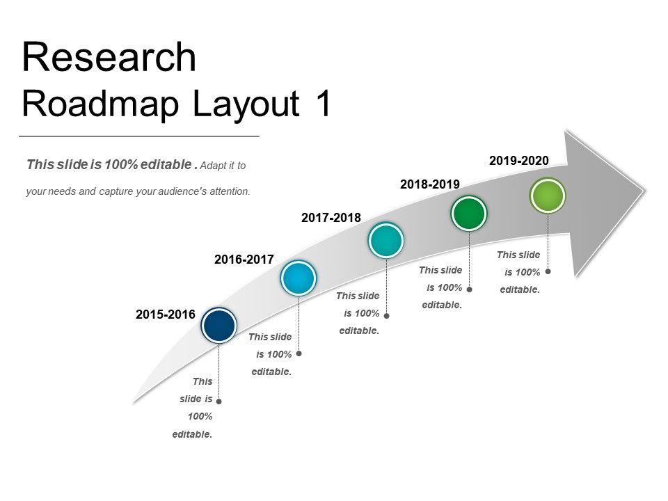 research roadmap template ppt