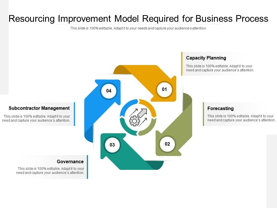 Resourcing Improvement Model Required For Business Process ...