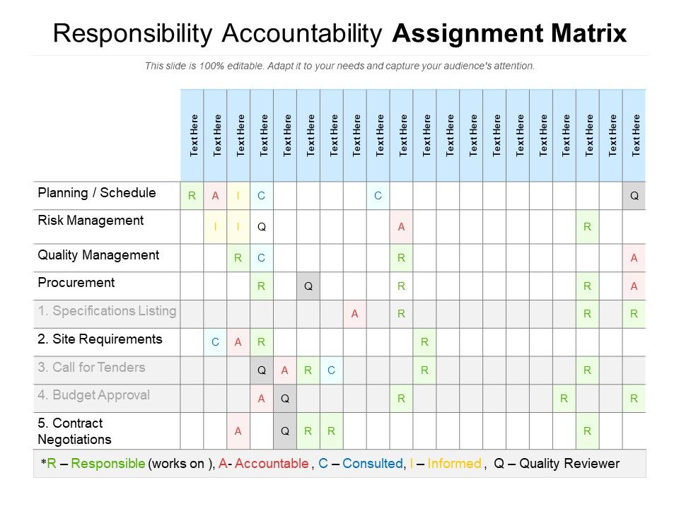 matrix assignment of responsibility