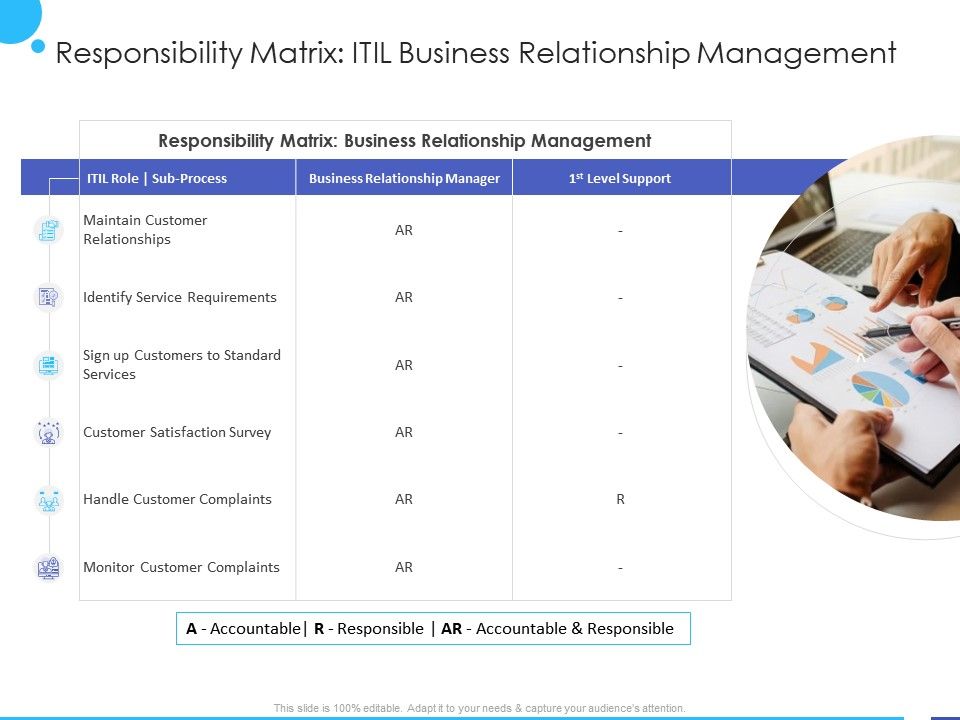 Responsibility Matrix Itil Business Relationship Management Ppt Powerpoint Presentation Slides Powerpoint Slides Diagrams Themes For Ppt Presentations Graphic Ideas