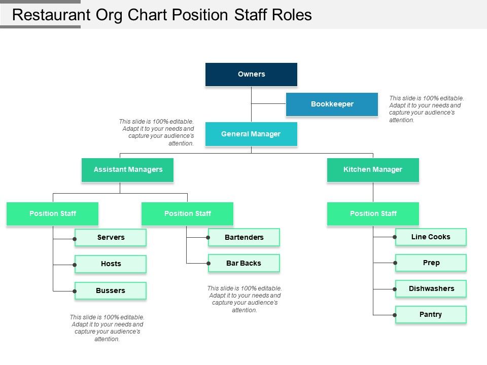 Restaurant Staff Hierarchy Chart