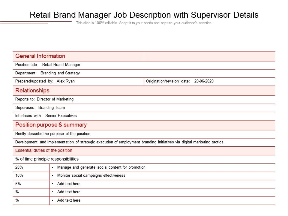 Brand manager job description retail