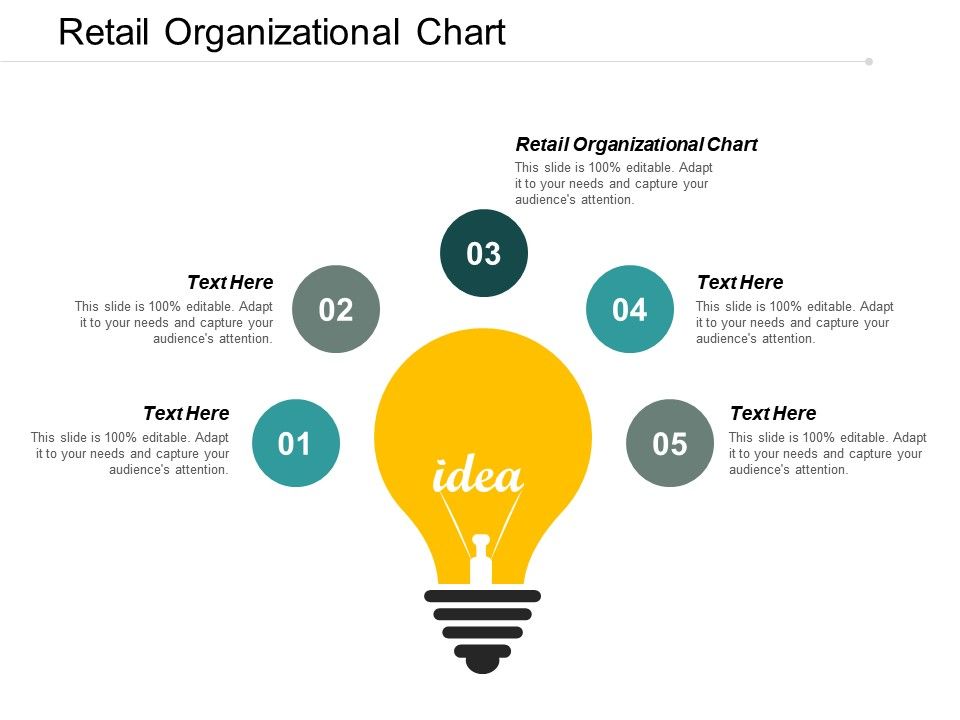 Org Chart Ideas