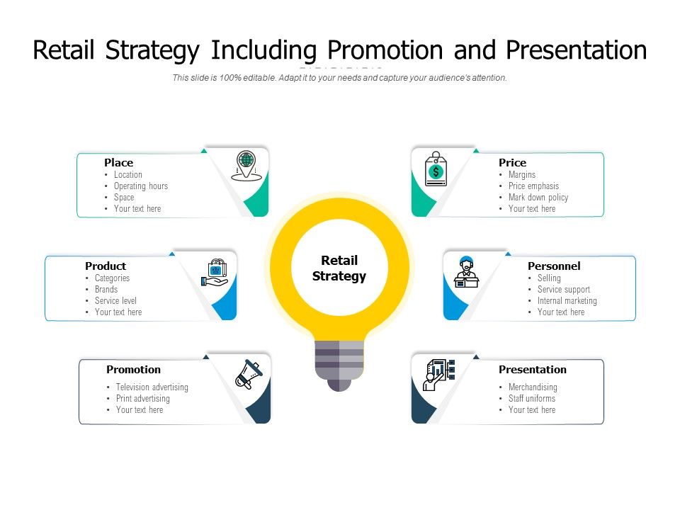 Retail Strategy Including Promotion And Presentation PowerPoint