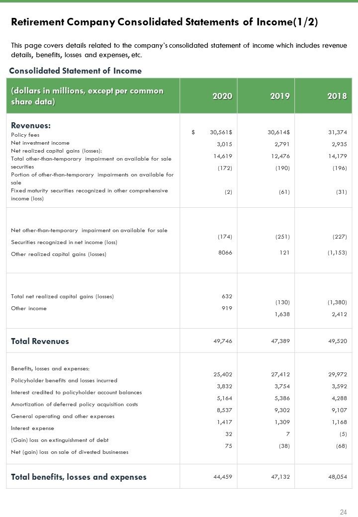 Summary Annual Report Template