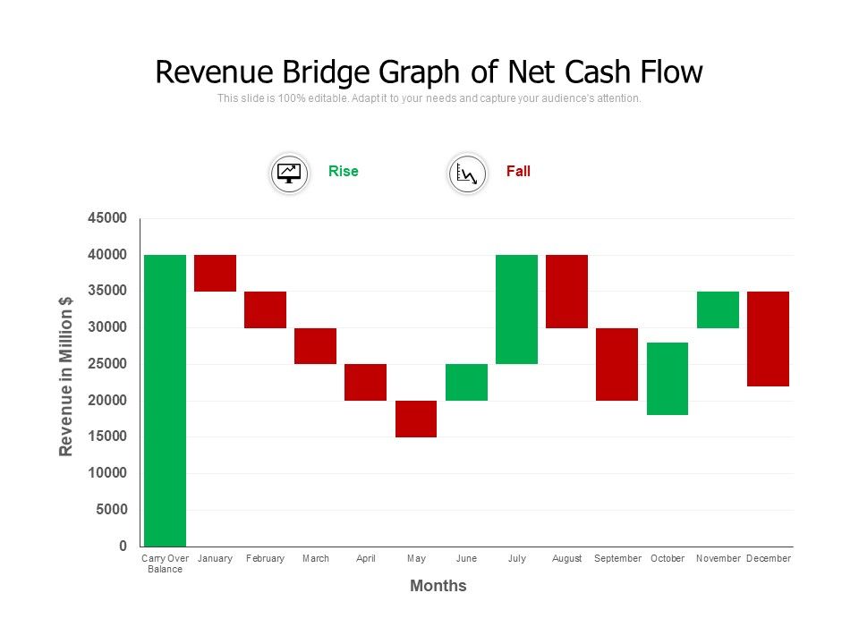 revenue-bridge-graph-of-net-cash-flow-powerpoint-slide-templates