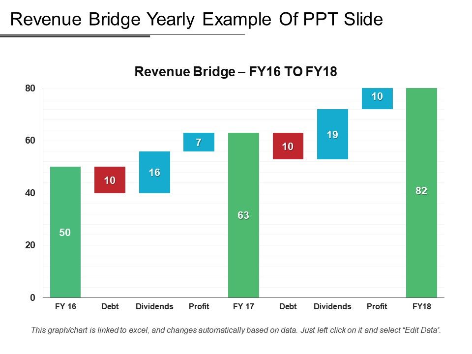 Revenue Bridge Yearly Example Of Ppt Slide PPT Images Gallery