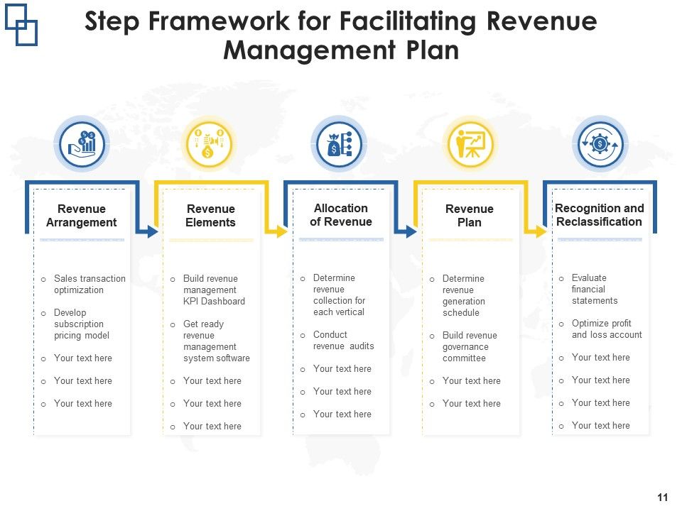 Revenue Management Framework Funnel Financial Analyst Implementation ...