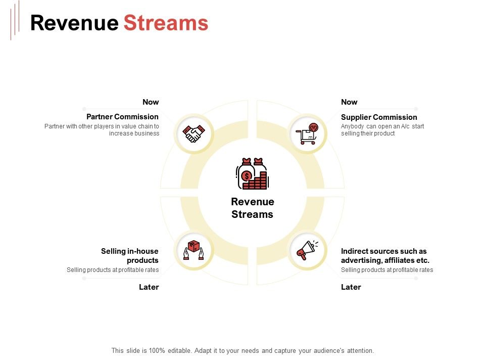 Revenue Streams Ppt Powerpoint Presentation Inspiration Model ...