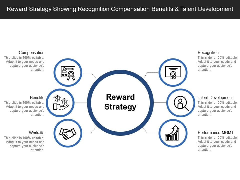 Reward Strategy Showing Recognition Compensation Benefits And