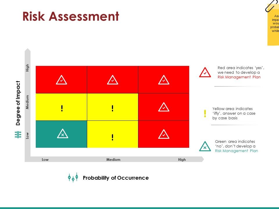 Reflective presentation of the risk assessment 08 picture