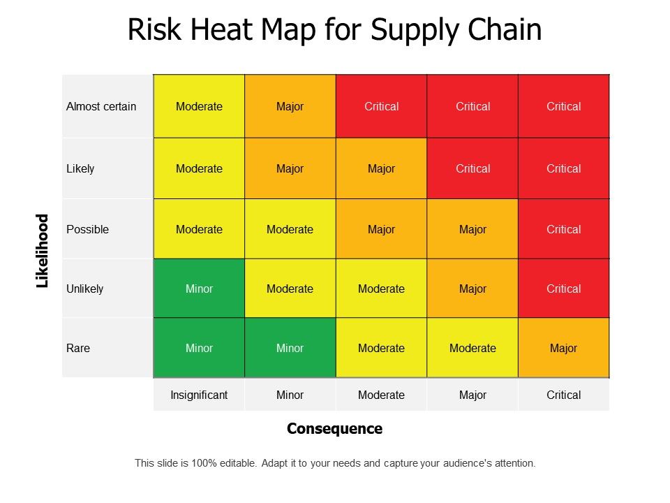 Risk Heat Map For Supply Chain | PPT Images Gallery | PowerPoint Slide