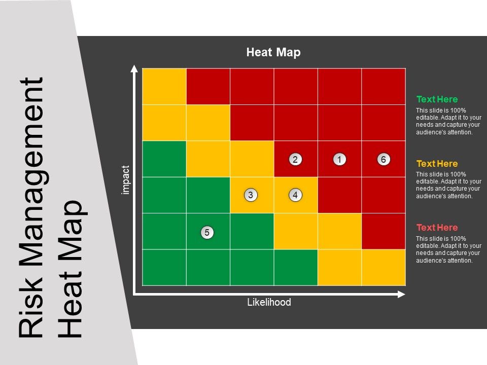Risk Management Heat Map Ppt Example PowerPoint Presentation Images