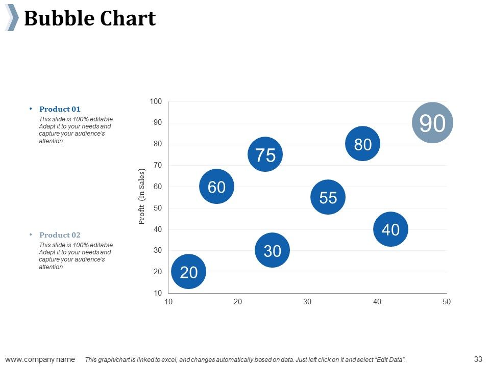 Bubble Chart Risk Management