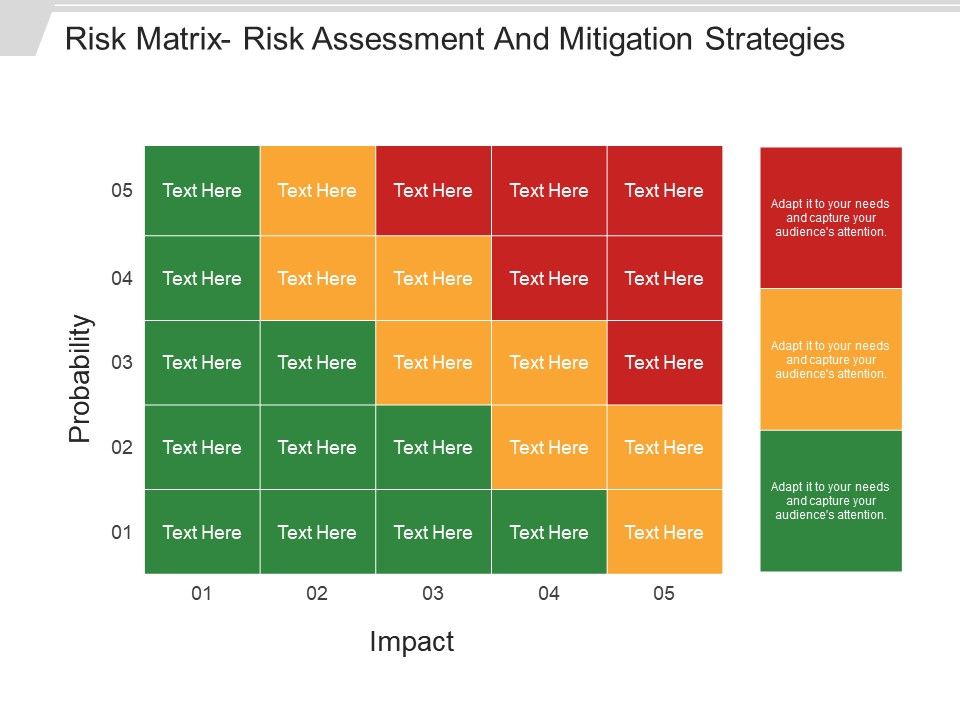 Risk Matrix Risk Assessment And Mitigation Strategies Presentation Diagrams Graphics Presentation Background For Powerpoint Ppt Designs Slide Designs