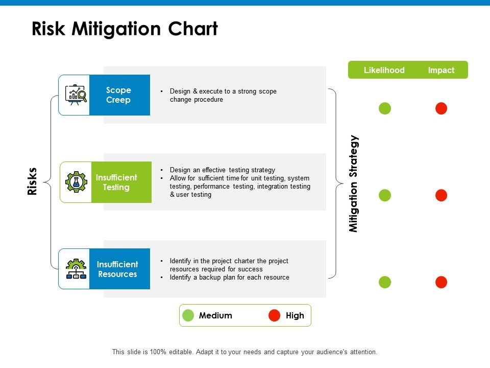 Risk Mitigation Chart