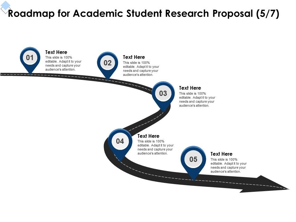 Why is a research roadmap important image