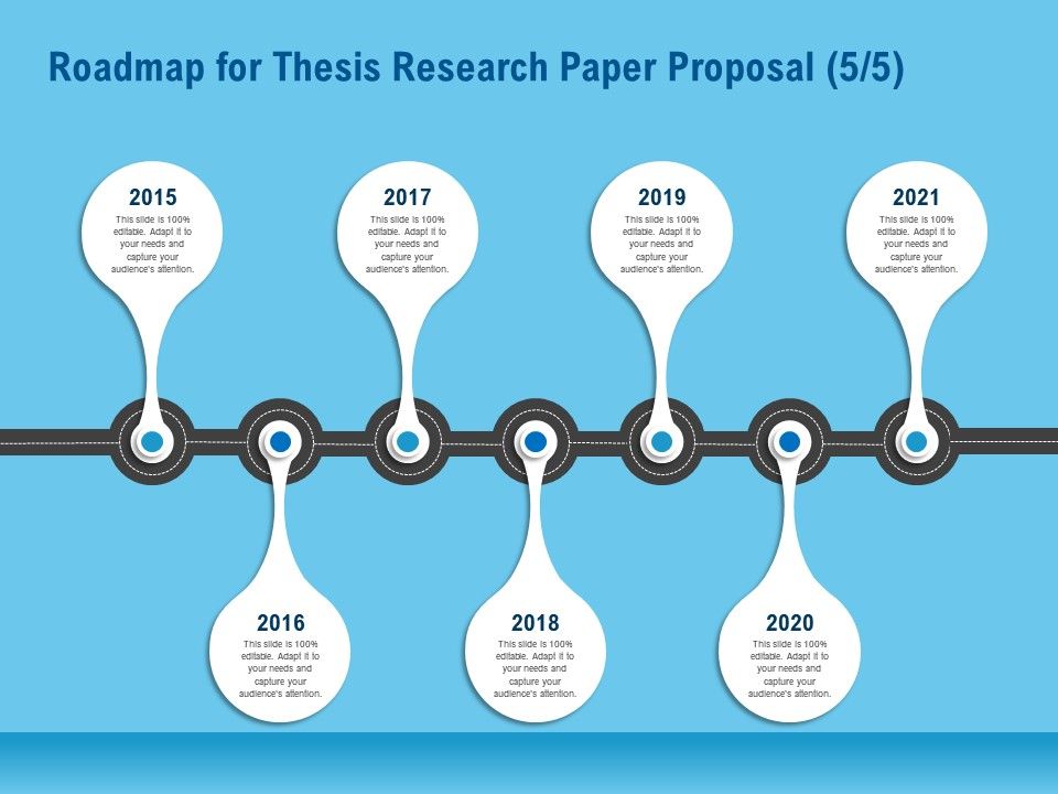what is a thesis road map