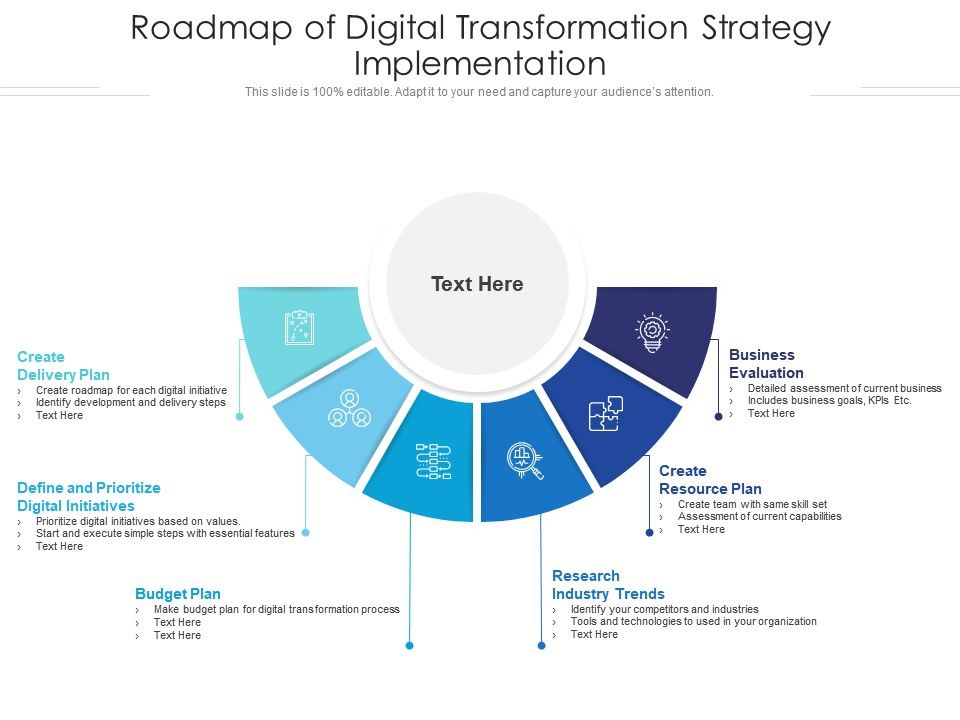 Roadmap Of Digital Transformation Strategy Implementation ...