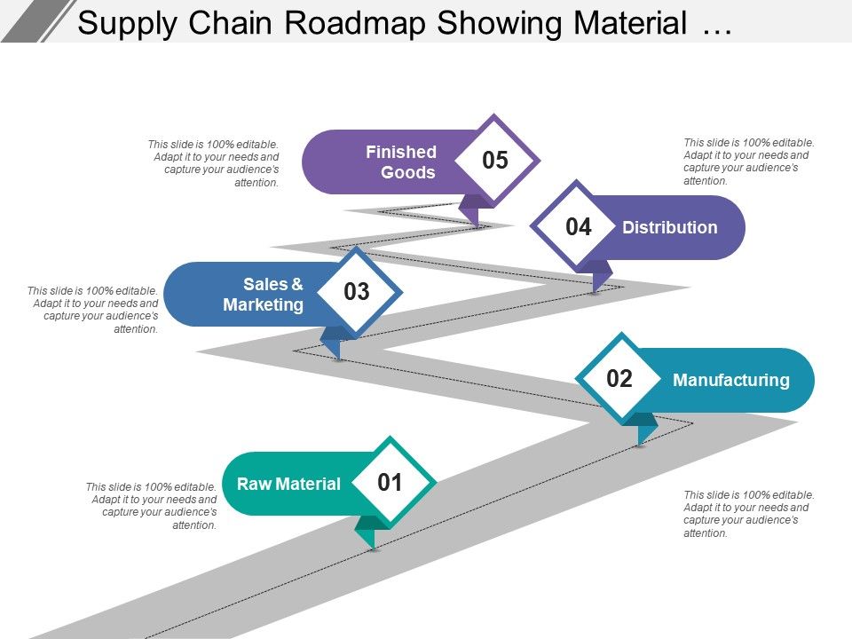 Roadmap Showing Material Manufacturing Marketing And Distribution