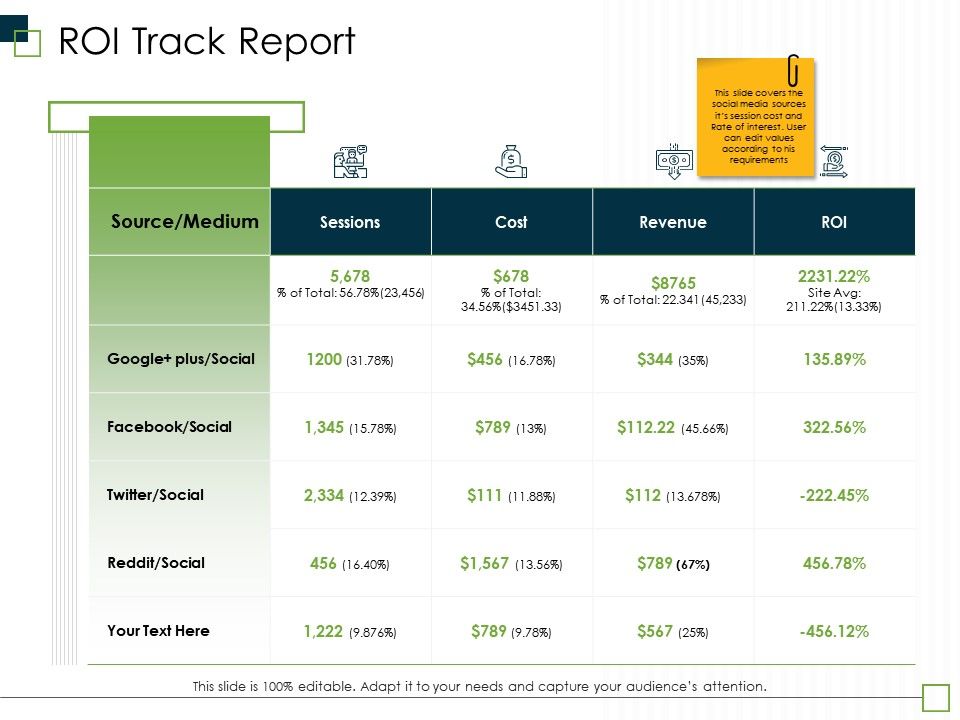 ROI Track Report Reddit Social Ppt Powerpoint Presentation Ideas