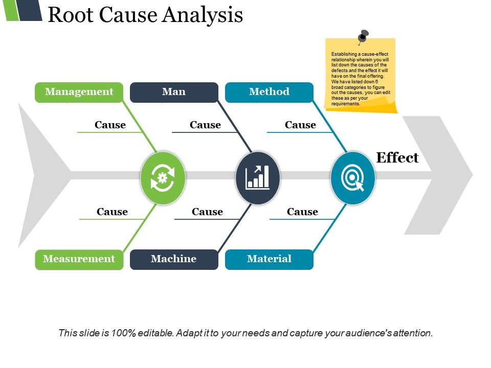 Root Cause Analysis Presentation Gambaran