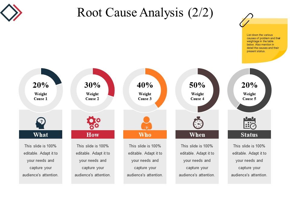 Root Cause Analysis Template PowerPoint