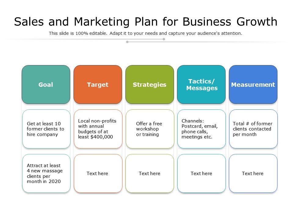 sales plan vs business plan