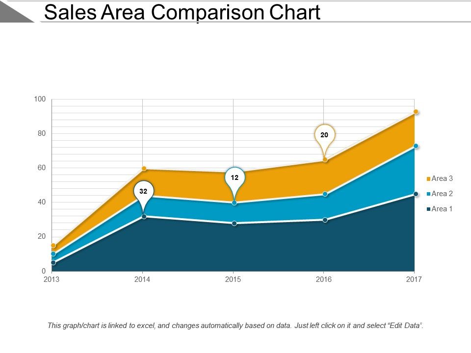 Sales Comparison Chart