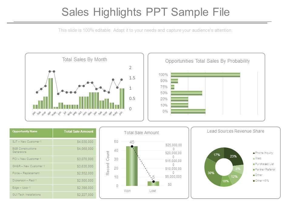 Sales Highlights Ppt Sample File PowerPoint Templates Download PPT