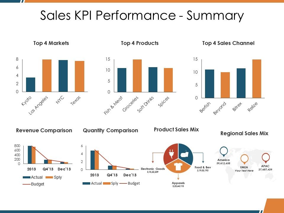 sales performance presentation examples