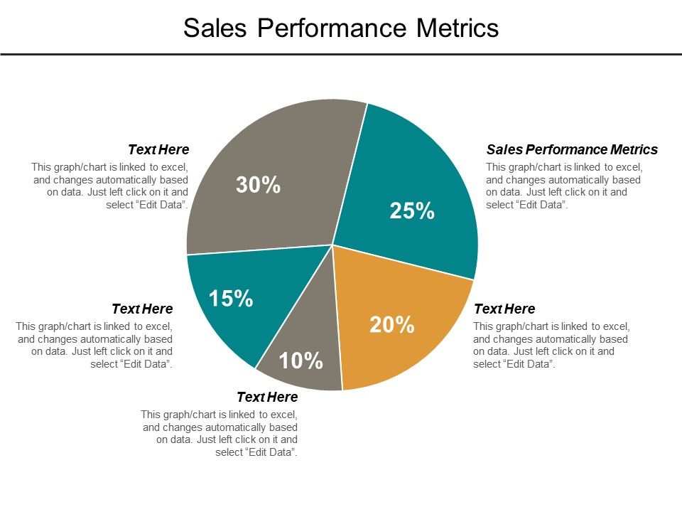 Performance Metrics Charts