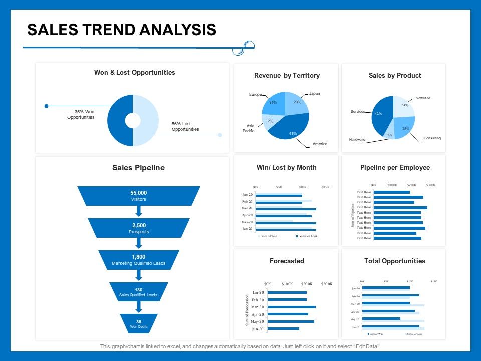 Sales Trend Analysis Lost By Month Ppt Powerpoint Presentation Gallery