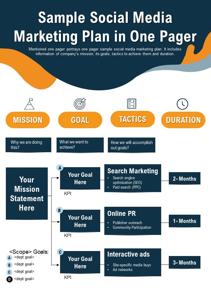Sample Social Media Marketing Plan In One Pager ...