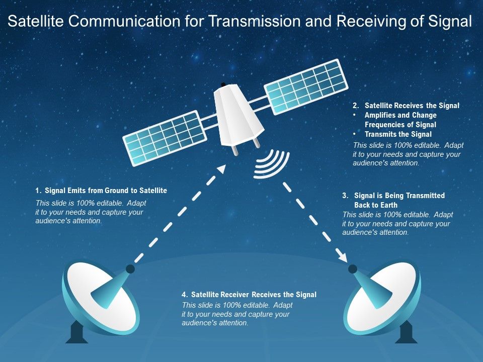 business plan satellite communications