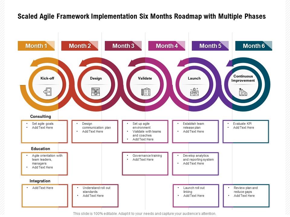 Scaled Agile Framework