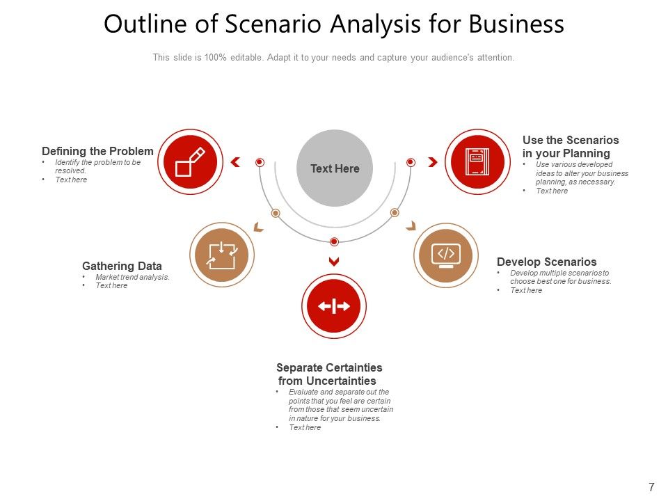 Scenario Analysis Governance Measurement Communicating Output Integration Powerpoint Templates Designs Ppt Slide Examples Presentation Outline