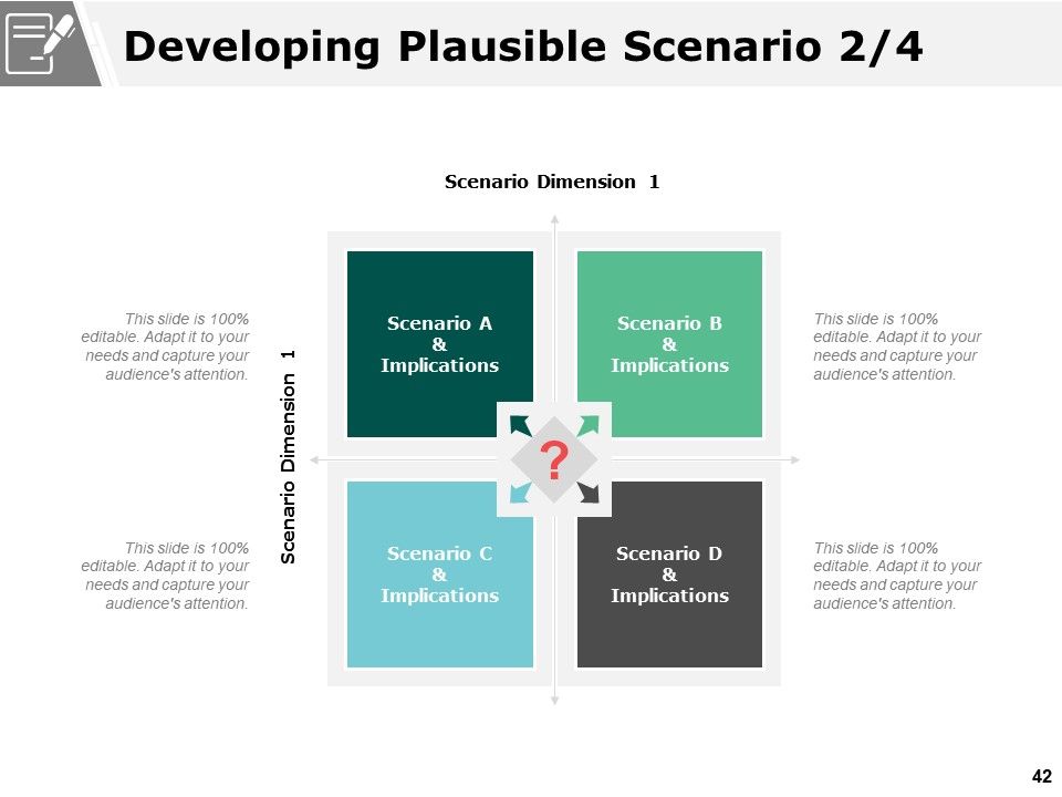 Scenario Planning Powerpoint Presentation Slides Powerpoint Presentation Images Templates Ppt Slide Templates For Presentation