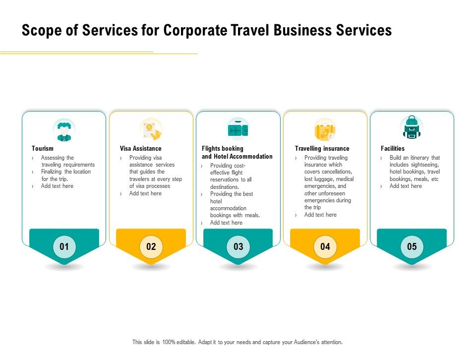 business travel scope 2 or 3