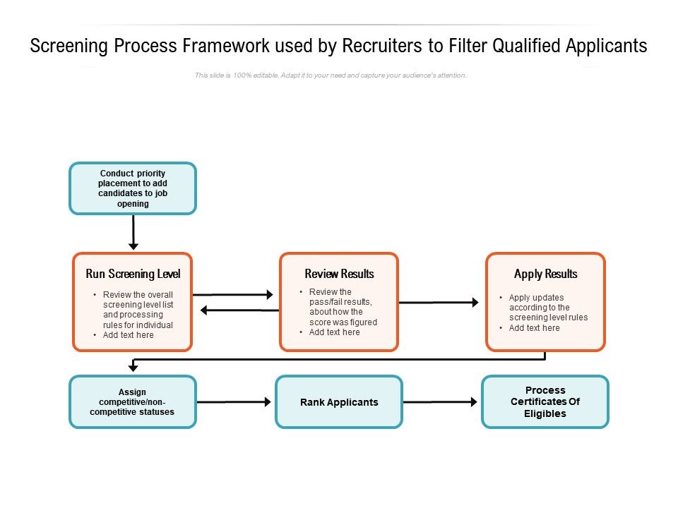 Screening Process Framework Used By Recruiters To Filter Qualified