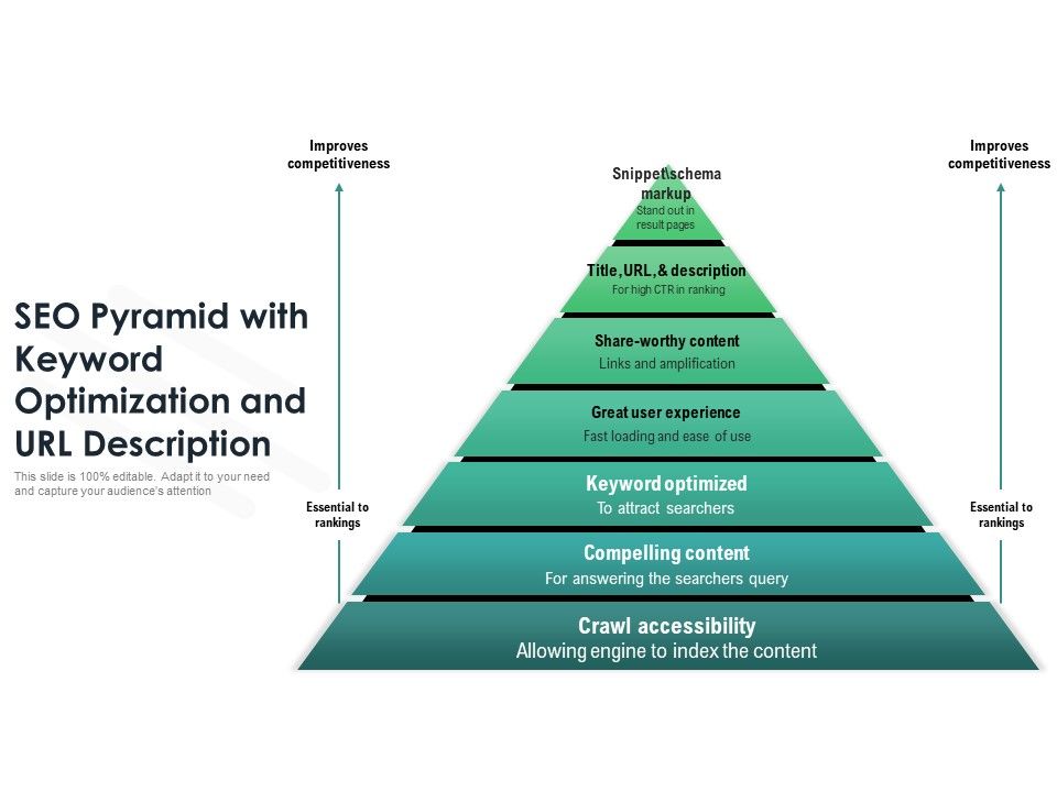 SEO Pyramid With Keyword Optimization And URL Description | Graphics ...