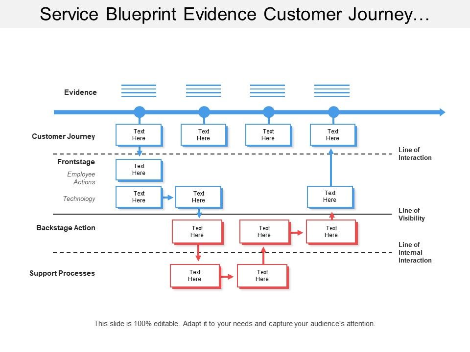 Service blueprint essay
