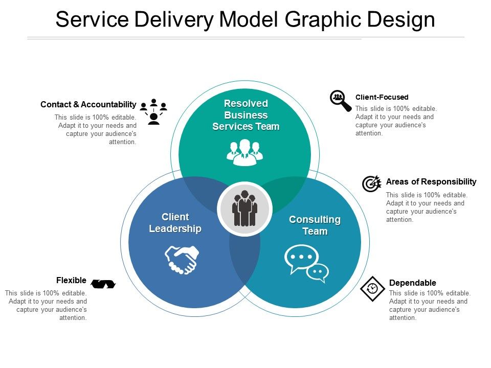 service delivery model graphic design template service model template